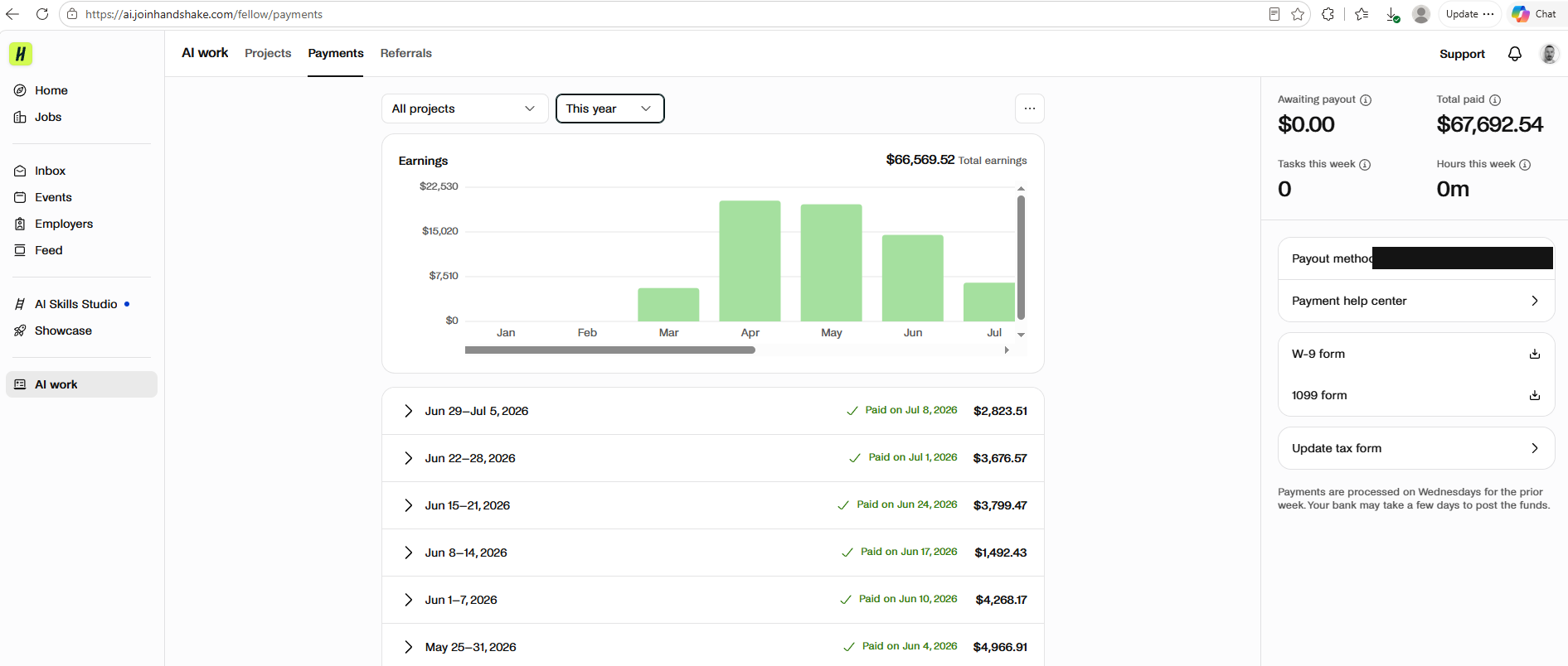 Handshake AI payments dashboard showing $67,692.54 total paid and $66,569.52 earnings this year, with weekly payouts listed below